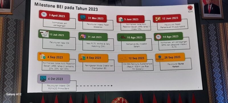 Peresmian Penutupan Perdagangan Bursa Efek Indonesia Tahun 2023, (29/12/23). (Doc.Ist)