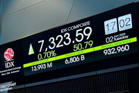 3. Grafik pergerakan saham HOPE melesat 485% dalam setahun, kini masuk radar investor institusi. (Dok. Idx.co.id)