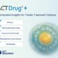 ACTDrug Service Introduction