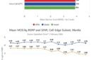 VoLTE Delivers More Reliable Call Connections Than OTT