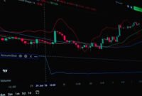 Seorang investor tengah menganalisis grafik pergerakan harga saham, mencerminkan upaya memahami dinamika pasar modal Indonesia yang sering bergejolak. Pergerakan garis pada grafik mengilustrasikan fluktuasi IHSG yang membutuhkan analisis mendalam sebelum mengambil keputusan investasi.